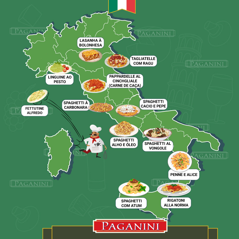 O mapa da culinária italiana